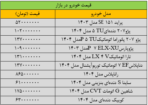 جهش شدید قیمت خودرو در بازار/ آخرین قیمت پژو، سمند، دنا، تارا و کوییک + جدول