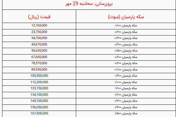 قیمت انواع سکه پارسیان صبح امروزامروز سه‌شنبه ۲۹ مهر ۱۴۰۴ + جدول