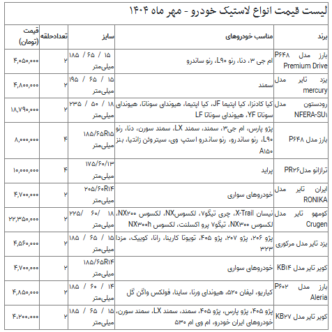 جدول قیمت انواع لاستیک خودرو / یک جفت لاستیک پراید، سمند و پژو را چند؟