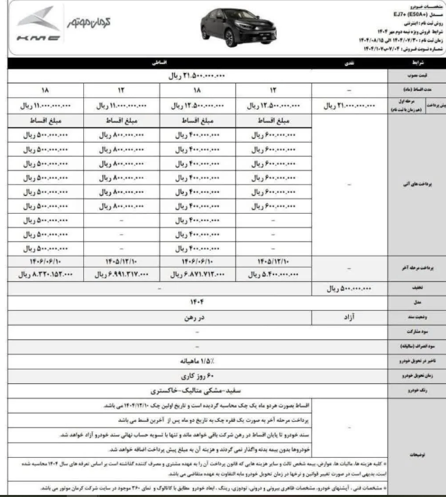 فوری، آغاز فروش اقساطی خودرو برقی کرمان موتور + جزئیات
