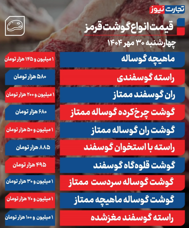 قیمت گوشت قرمز امروز چهارشنبه30 مهر 1404 + جدول