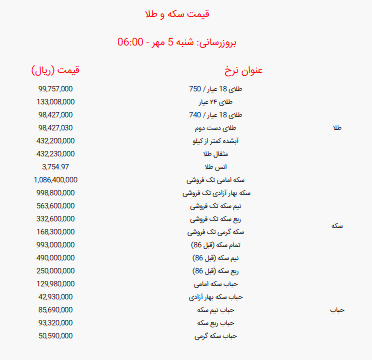 قیمت انواع سکه و طلا امروز شنبه ۵ مهر ۱۴۰۴ + جدول