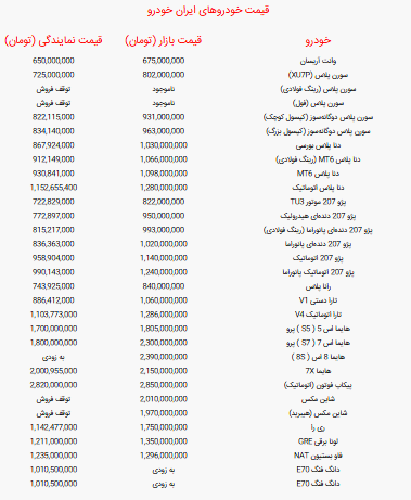 قیمت خودرو‌های ایران خودرو امروز شنبه ۵ مهر ۱۴۰۴ + جدول قیمت