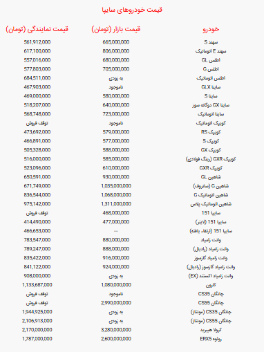 قیمت خودرو‌های سایپا امروز شنبه ۵ مهر ۱۴۰۴ + جدول قیمت ها