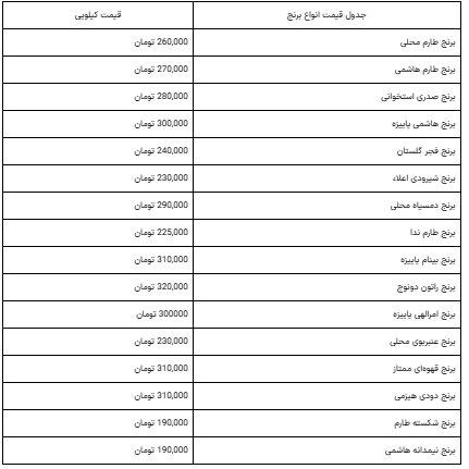 قیمت جدید انواع برنج ایرانی امروز شنبه 5 مهر 1404