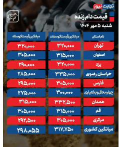 قیمت جدید دام زنده امروز شنبه ۵ مهر  در شهرهای مختلف کشوراعلام شد + جدول