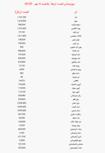 قیمت دلار و یورو  و سایر ارزها امروز یکشنبه ۶ مهر ۱۴۰۴ + جدول