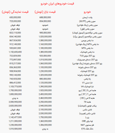 قیمت خودروهای ایران خودرو امروز یکشنبه ۶ مهر + جدول قیمت قیمت خودروهای ایران خودرو امروز یکشنبه ۶ مهر + جدول قیمت