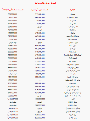 قیمت خودروهای سایپا امروز یکشنبه ۶ مهر + جدول قیمت خودروهای سایپا امروز یکشنبه ۶ مهر + جدول