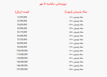 جدول قیمت سکه پارسیان امروز یکشنبه ۶ مهر ۱۴۰۴/ قیمت سکه 100 سوتی پارسیان امروز چند شد؟
