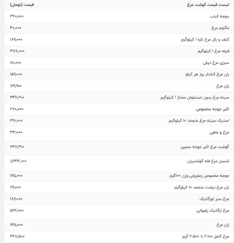 قیمت مرغ امروز یکشنبه ۶ مهر ۱۴۰۴