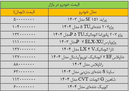 جهش بی‌سابقه قیمت‌ها در بازار خودرو/ آخرین قیمت پراید، کوییک، سمند، دنا و شاهین + جدول