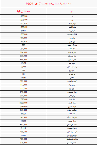 قیمت دلار و یوروصبح امروز دوشنبه ۷ مهر ۱۴۰۴ + جدول