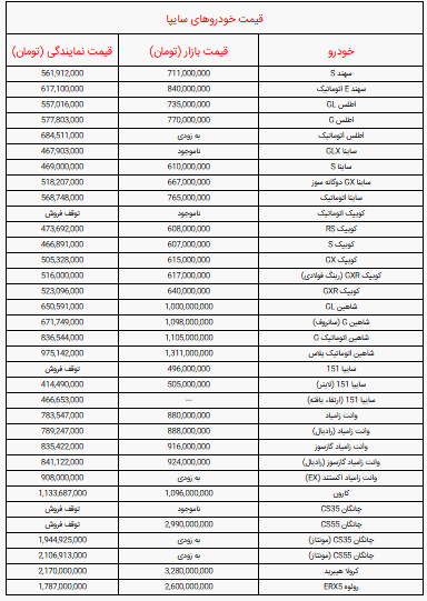 جدول قیمت خودرو‌های سایپا امروز دوشنبه ۷ مهر ۱۴۰۴