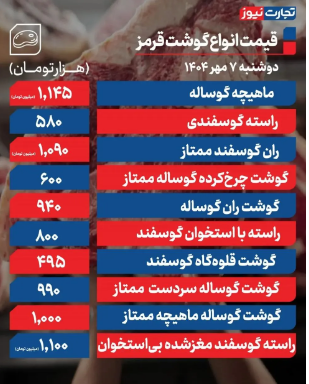 قیمت گوشت قرمز امروز دوشنبه ۷ مهر اعلام شد + جدول قیمت گوسفندی و گوساله