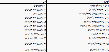 جدول قیمت گوشی شیائومی امروز دوشنبه ۷ مهر ۱۴۰۴