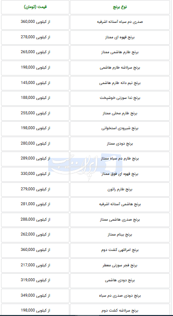 لیست قیمت جدید انواع برنج ایرانی در بازار امروز دوشنبه 1404/07/07