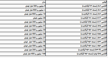 جدول قیمت گوشی سامسونگ امروز دوشنبه ۷ مهر ۱۴۰۴