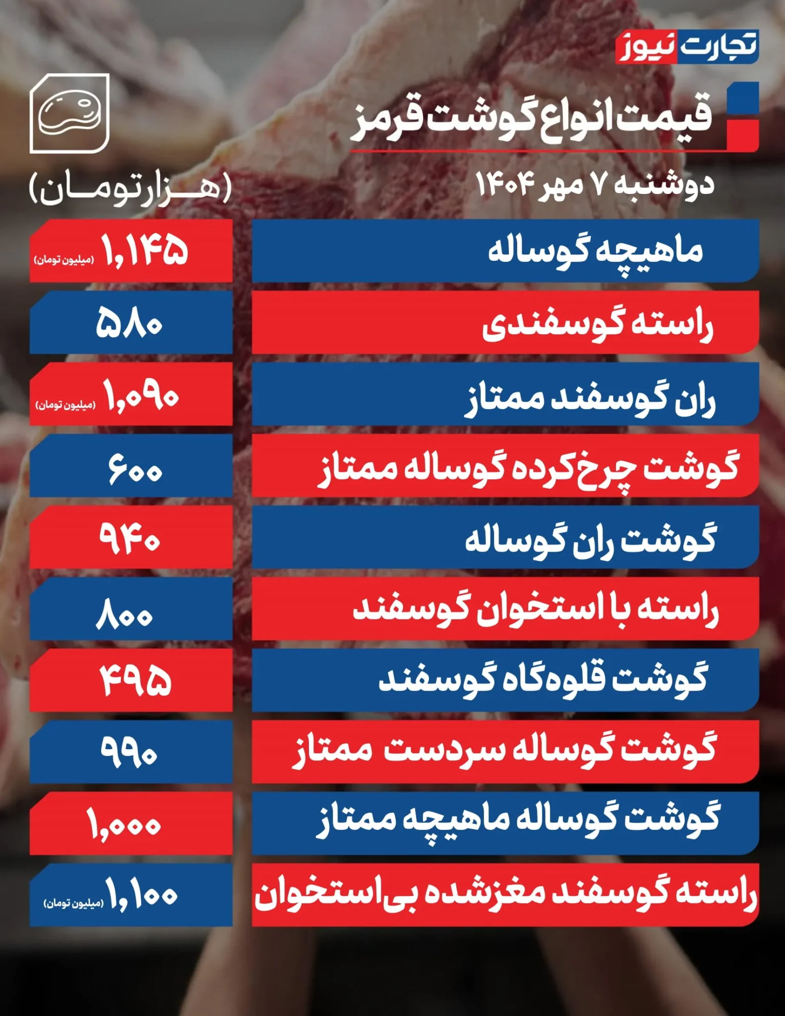 قیمت گوشت قرمز امروز 7 مهر 1404 + جدول قیمت