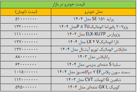 پژوپارس و سمند دیگر میلیاردی شدند/ آخرین قیمت سمند، شاهین، پژو، ساینا و دنا + جدول