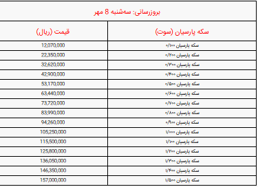 قیمت انواع سکه پارسیان امروز سه‌شنبه ۸ مهر ۱۴۰۴ / سکه 100 سوتی چند شد؟