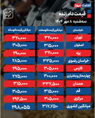 قیمت دام زنده امروز سه شنبه ۸ مهر ۱۴۰۴ + جدول