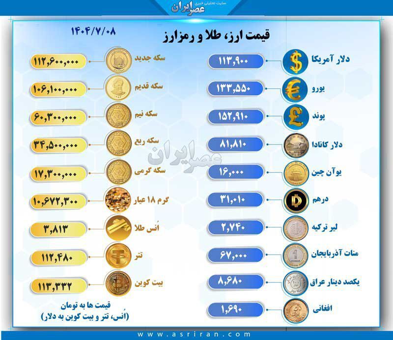 نوسان صعودی ارز و سکه در بازار (+ عکس )