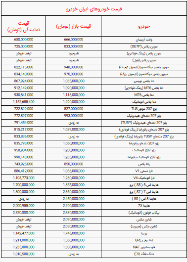 قیمت خودرو‌های ایران خودرو صبح امروز چهارشنبه ۹ مهر + جدول