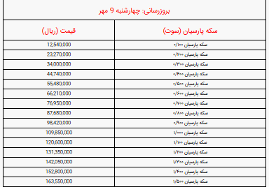 قیمت انواع سکه پارسیان صبح  امروز چهارشنبه ۹ مهر ۱۴۰۴ / قیمت سکه 100 سوتی پارسیان چند شد؟