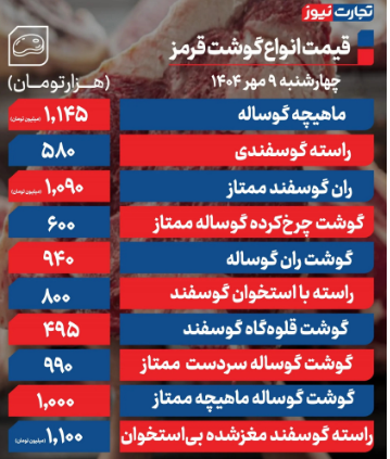 قیمت انواع گوشت قرمز در بازار امروز چهارشنبه 9 مهر + جدول