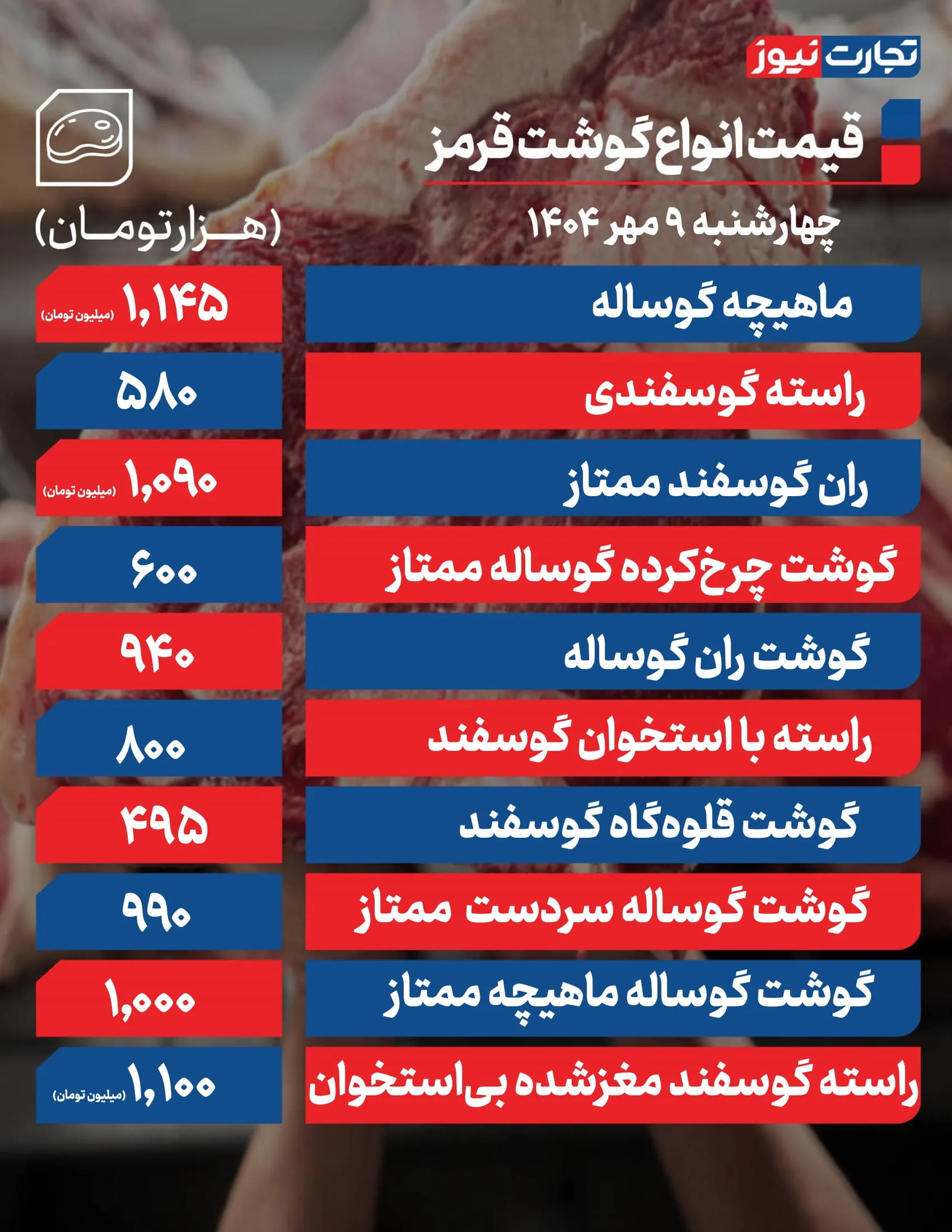 قیمت جدید گوشت قرمز امروز ۹ مهر ۱۴۰۴ + عکس