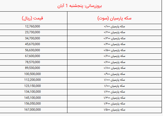 قیمت انواع سکه پارسیان امروز پنجشنبه ۱ آبان ۱۴۰۴ + جدول