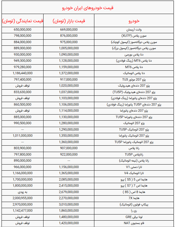 قیمت انواع خودرو‌های ایران خودرو صبح امروز پنجشنبه ۱ آبان ۱۴۰۴ + جدول