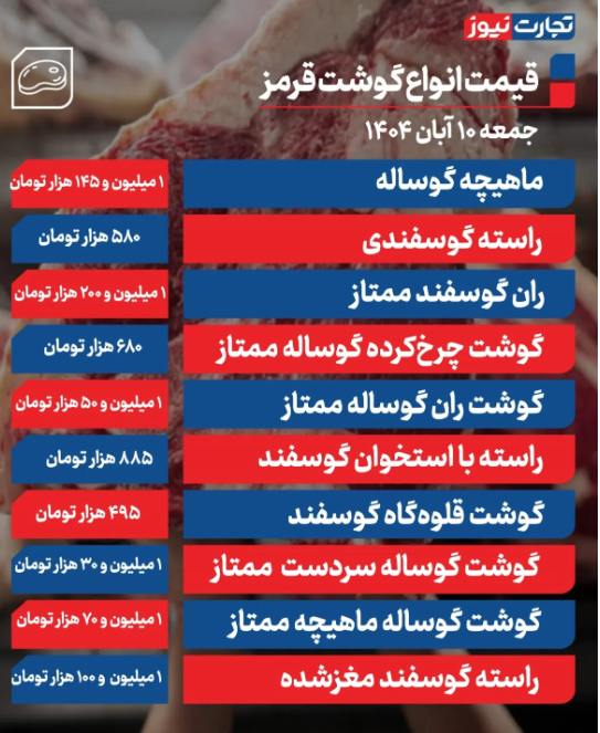 جدول قیمت گوشت گوساله و گوسفندی امروز شنبه ۱۰ آبان 1404 جدول قیمت گوشت گوساله و گوسفندی امروز شنبه ۱۰ آبان 1404