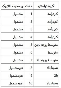 جدول-مشمولان-کالابرگ.webp