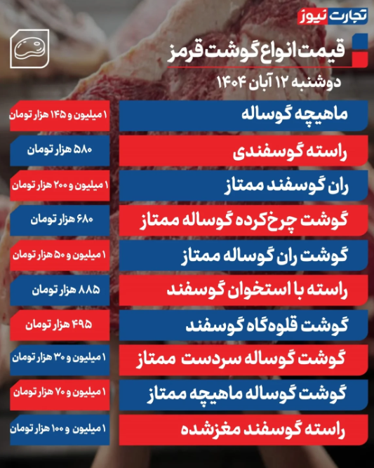 قیمت انواع گوشت گوشت گوساله و گوسفندی امروز 12 آبان 1404