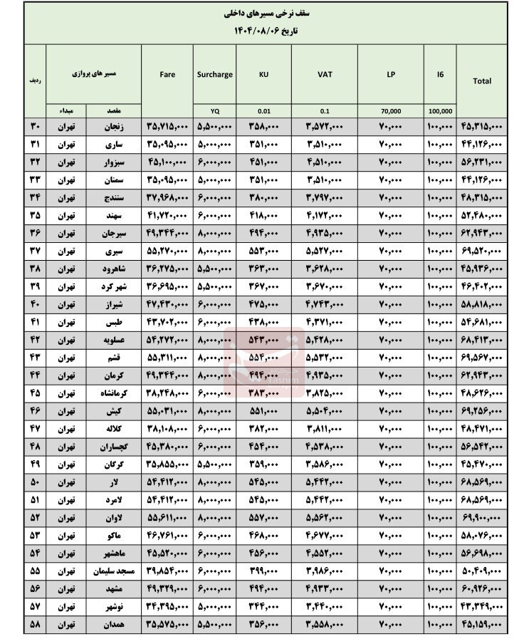 نرخ بلیت هواپیما دوباره گران شد! نرخ بلیت هواپیما دوباره گران شد!