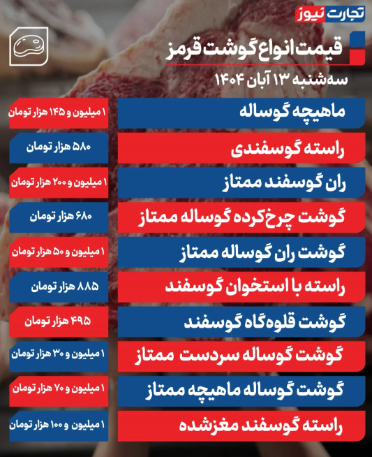 قیمت گوشت  گوساله و گوسفندی امروز سه شنبه ۱۳ آبان 1404 + جدول قیمت گوشت  گوساله و گوسفندی امروز سه شنبه ۱۳ آبان 1404 + جدول