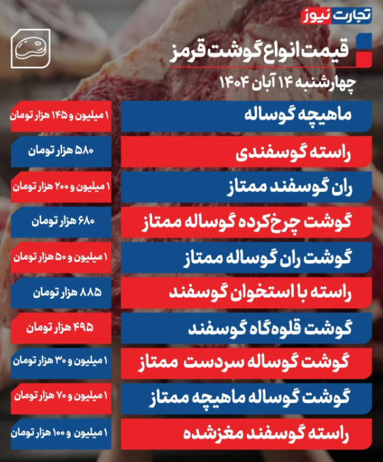 قیمت گوشت گوساله و گوسفندی امروز 14 آبان 1404 قیمت گوشت گوساله و گوسفندی امروز 14 آبان 1404