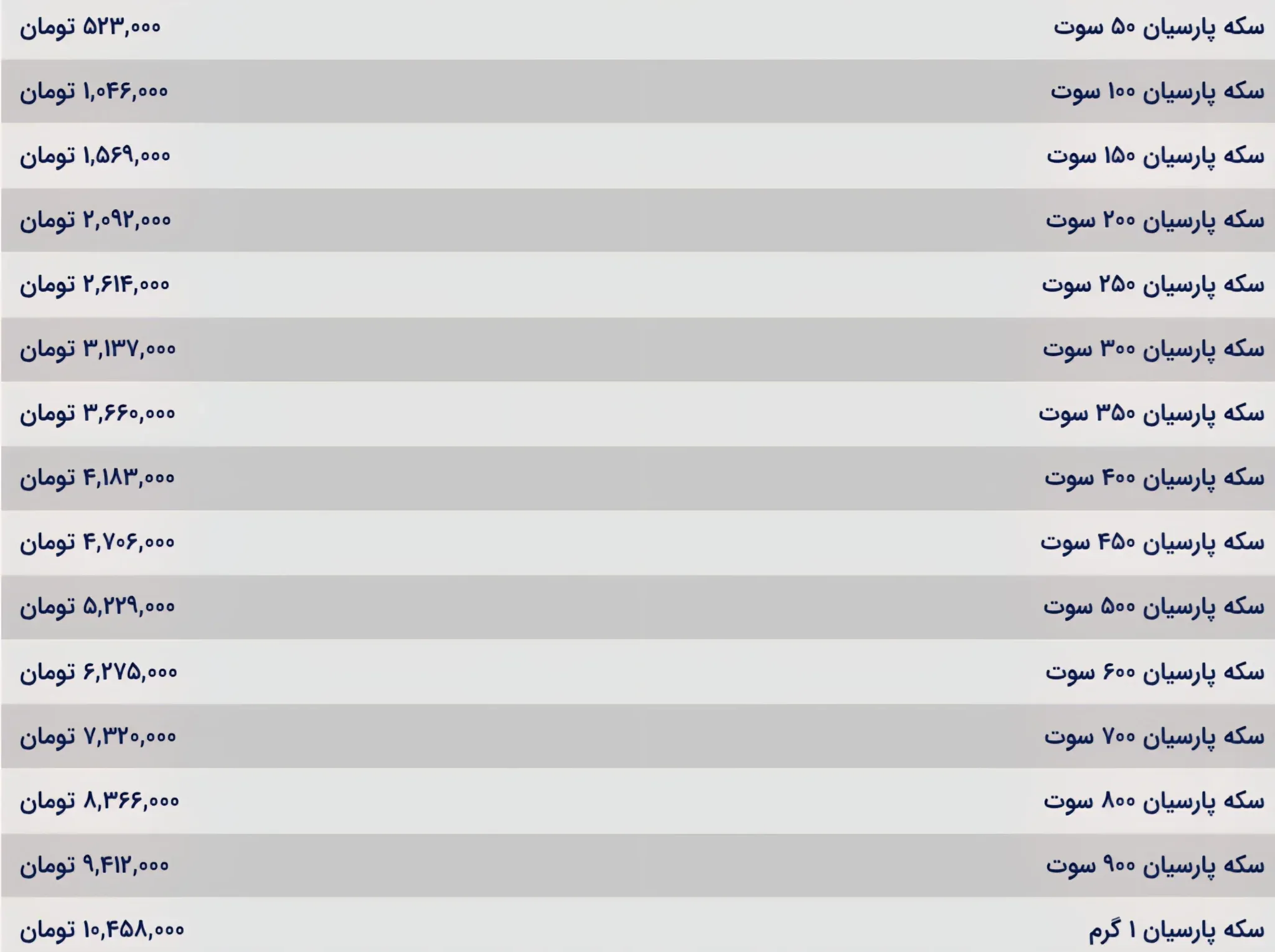 نرخ سکه پارسیان امروز شنبه ۱۷ آبان ۱۴۰۴