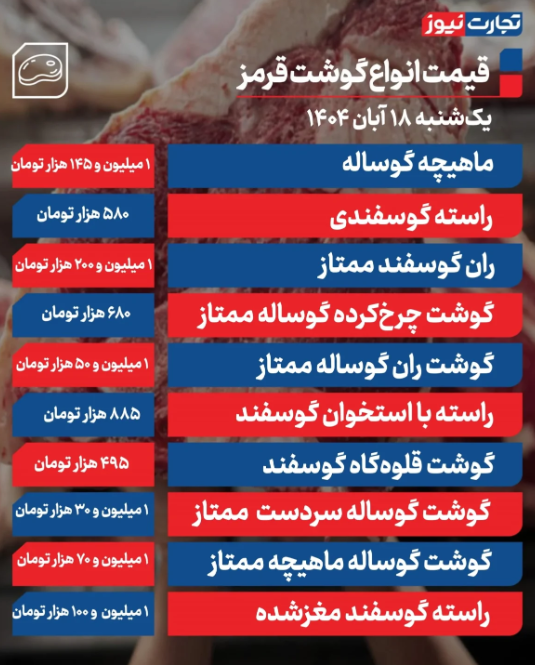 قیمت گوشت گوساله و گوسفندی امروز یکشنبه ۱۸ آبان 1404 + جدول
