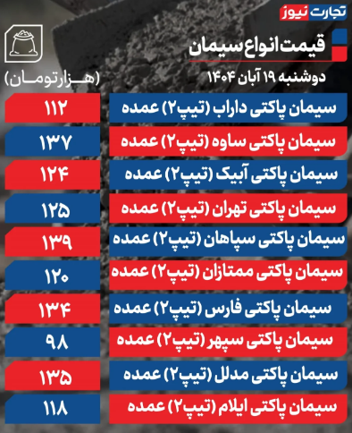 قیمت سیمان امروز دوشنبه ۱۹ آبان 1404 + جدول