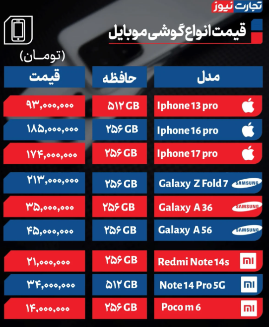 قیمت انواع گوشی امروز ۲۰ آبان 1404 / بازار موبایل زیر فشار متغیرهای اقتصادی قیمت انواع گوشی امروز ۲۰ آبان 1404 / بازار موبایل زیر فشار متغیرهای اقتصادی