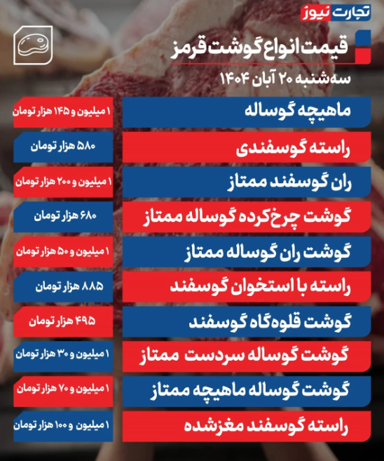 قیمت گوشت گوساله و گوسفندی امروز سه شنبه ۲۰ آبان 1404 + جدول