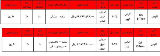 فروش 2 محصول آئودی در ایران ویژه آبان 1404 + جدول و جزئیات