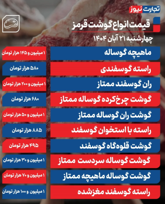قیمت گوشت قرمز امروز چهارشنبه ۲۱ آبان 1404 + جدول