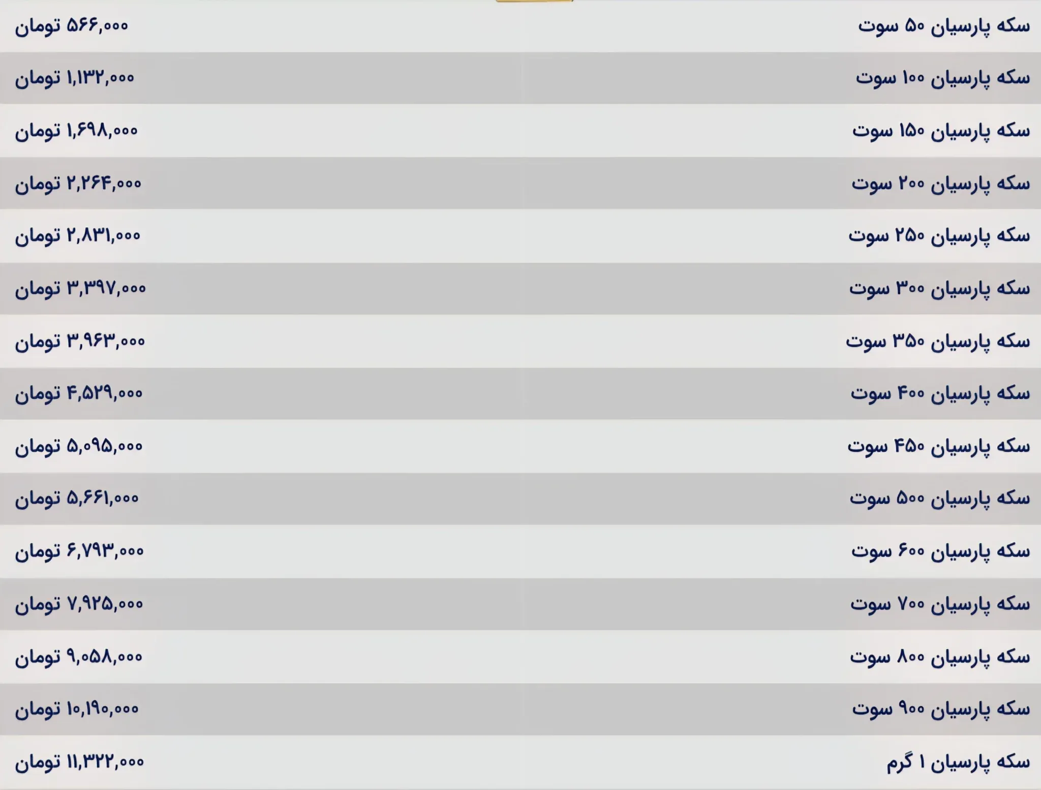 قیمت سکه پارسیان امروز شنبه ۲۴ آبان ۱۴۰۴
