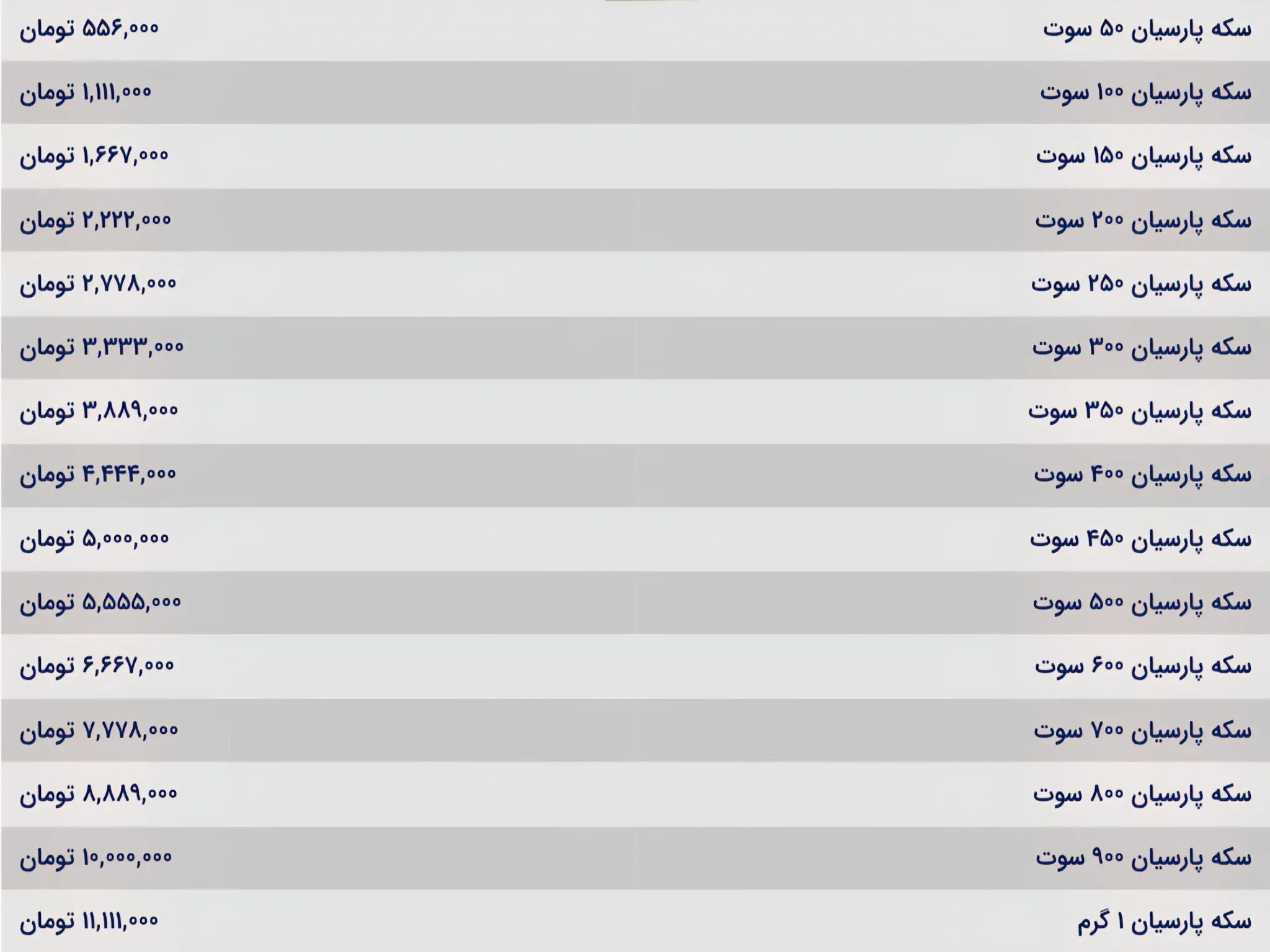 قیمت سکه پارسیان امروز یکشنبه ۲۵ آبان ۱۴۰۴ قیمت سکه پارسیان امروز یکشنبه ۲۵ آبان ۱۴۰۴