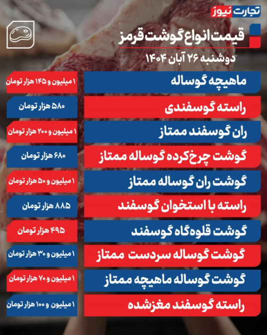 قیمت گوشت گوساله و گوسفندی امروز دوشنبه ۲۶ آبان 1404 + جدول قیمت گوشت گوساله و گوسفندی امروز دوشنبه ۲۶ آبان 1404 + جدول