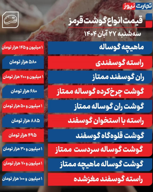 جدول قیمت گوشت  گوساله و گوسفندی امروز سه شنبه ۲۷ آبان 1404